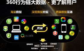 开启投资创业之旅,搭建一个成功的平台 开启投资创业之旅,搭建一个成功的平台