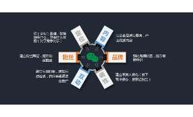 热门零成本创业门路,开启你的创业之旅 热门零成本创业门路,开启你的创业之旅